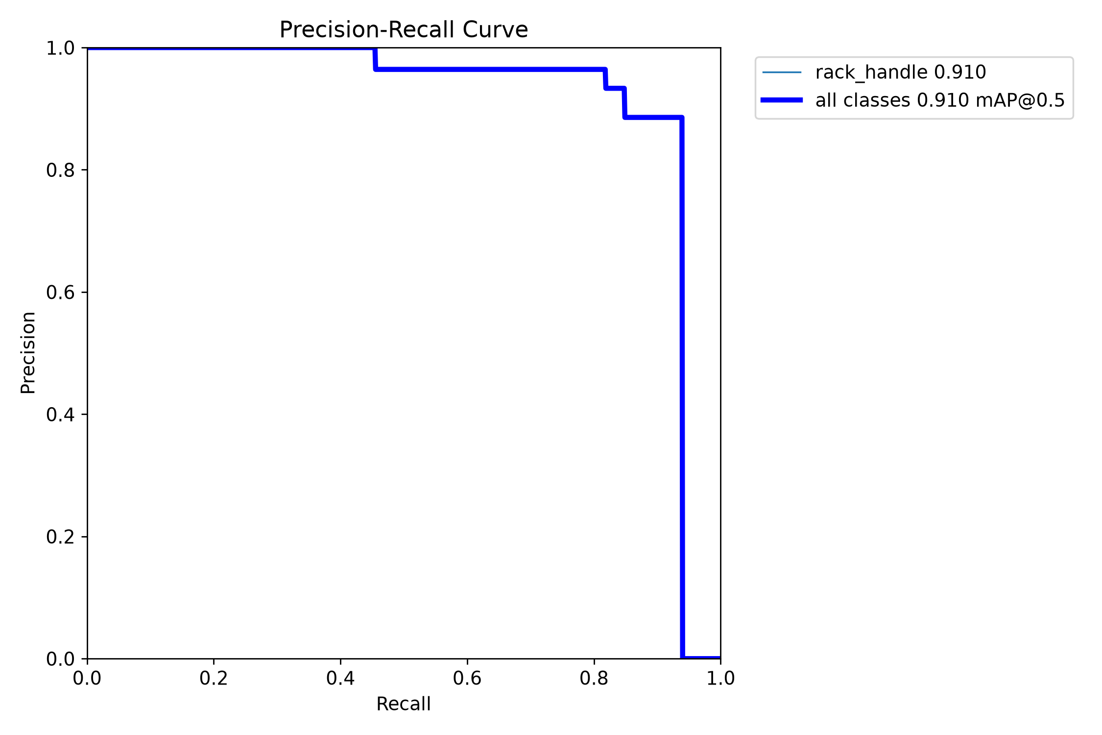 Mask precision recall curve