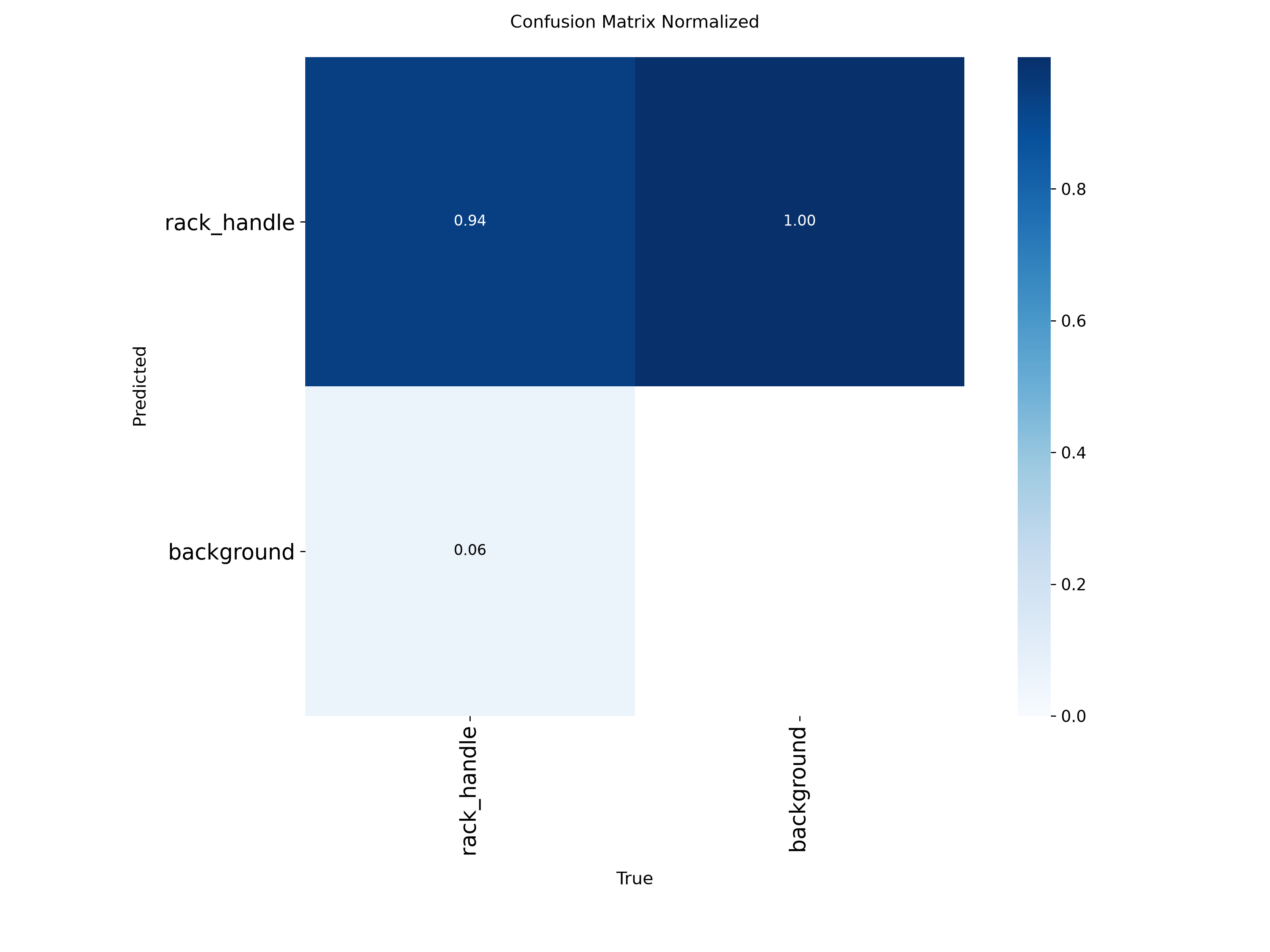 Normalized confusion matrix